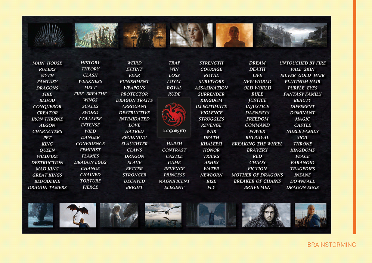 Creating a Capsule Collection for Marketing Impact