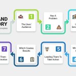 How to Build a Brand Story for Health Products Effectively