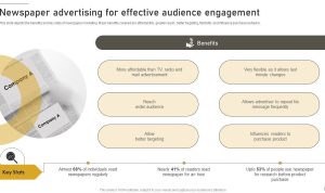 Monetizing News Through Ad Partnerships for Success