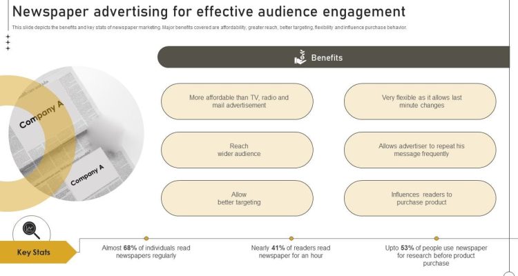 Monetizing News Through Ad Partnerships for Success