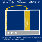 Leveraging YouTube to Promote Android Devices Effectively