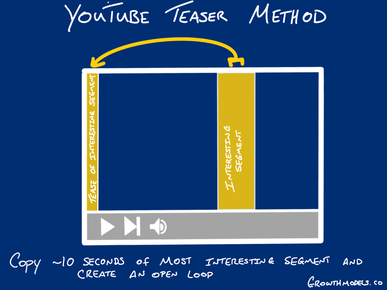 Leveraging YouTube to Promote Android Devices