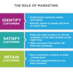 The Role of Interior Designers in Home Decor Sales The Role of Interior Designers in Home Decor Sales