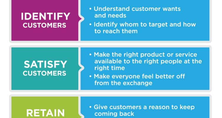 The Role of Interior Designers in Home Decor Sales