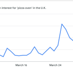 Understanding Consumer Needs in the Gadget Market