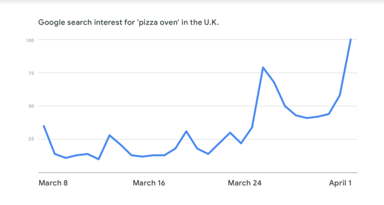 Understanding Consumer Needs in the Gadget Market