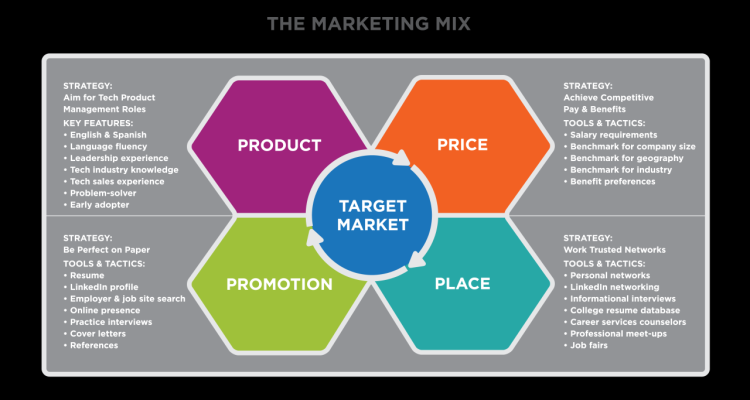 Marketing Strategies for Selling Luxury Accessories Marketing Strategies for Selling Luxury Accessories